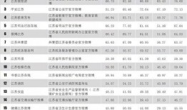 江苏新闻媒体爆料